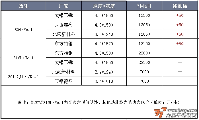 不锈钢装饰行情
